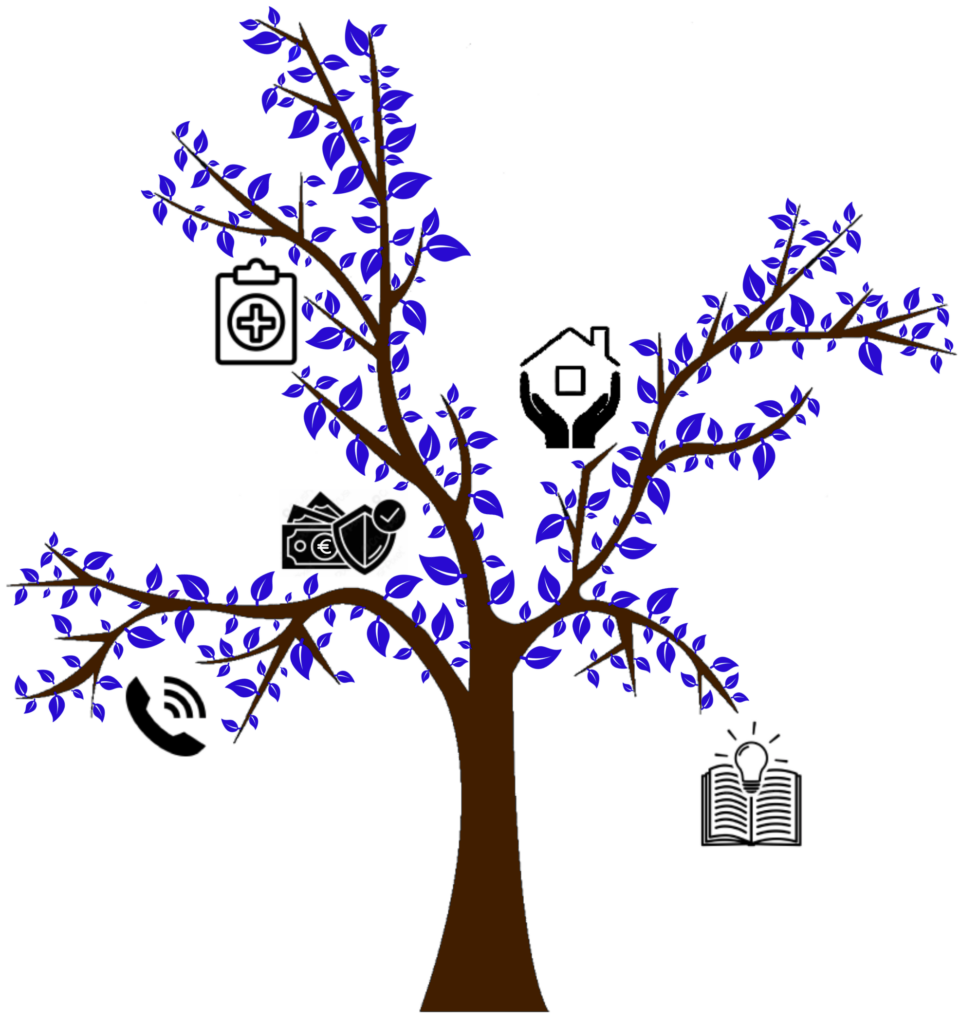 arbre METIERS RISQUES