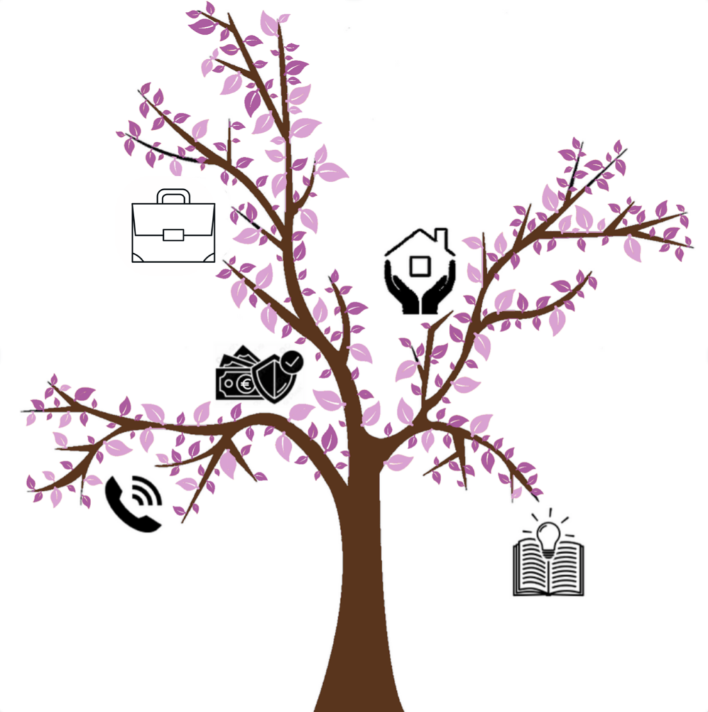 arbre cadre cps