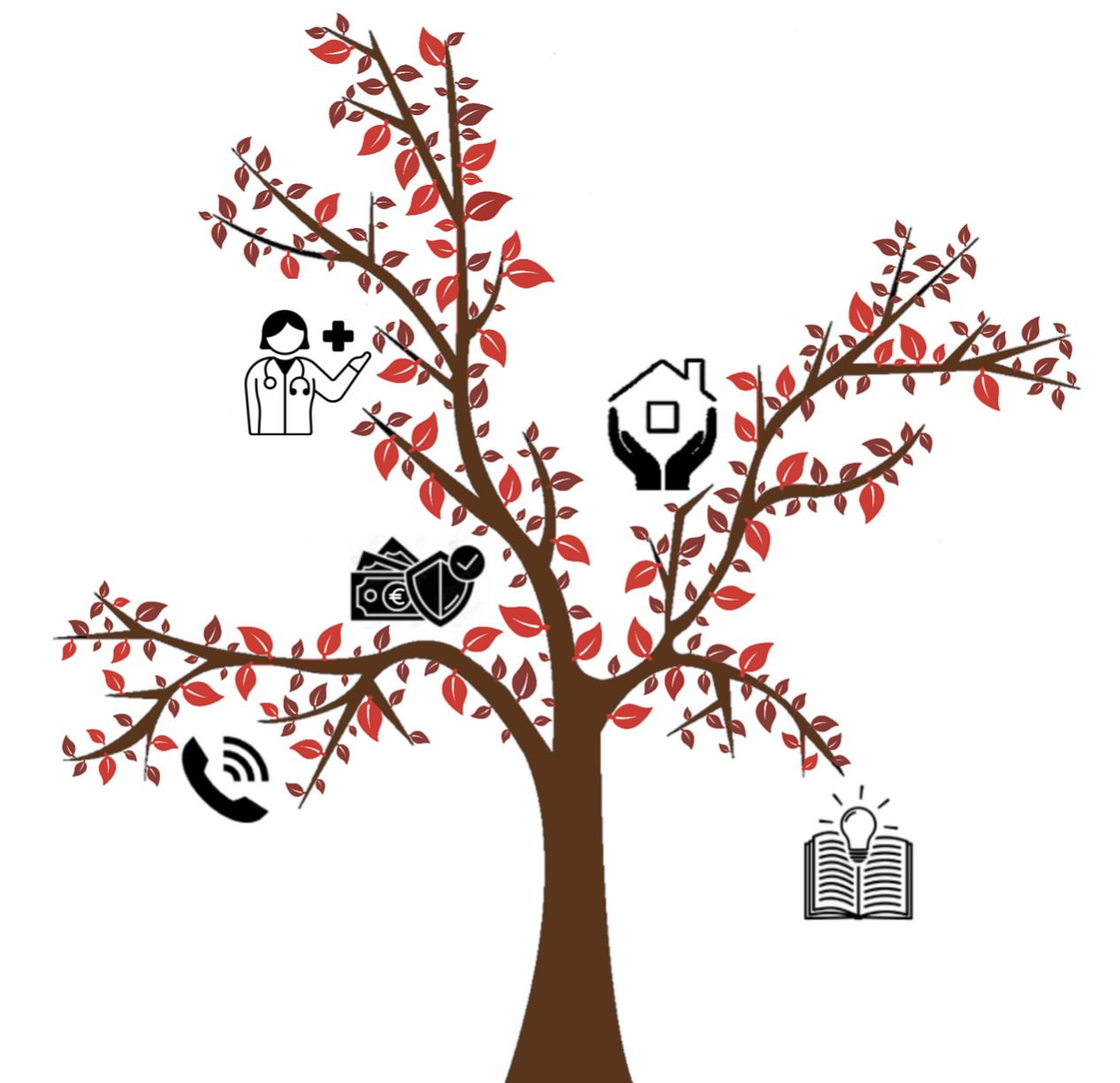 arbre profession medicale